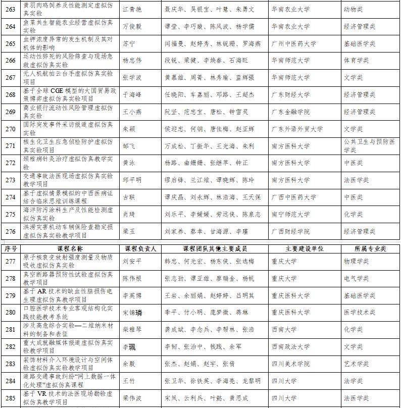 高光時(shí)刻：國(guó)家級(jí)一流本科納入327門虛擬仿真實(shí)訓(xùn)課程