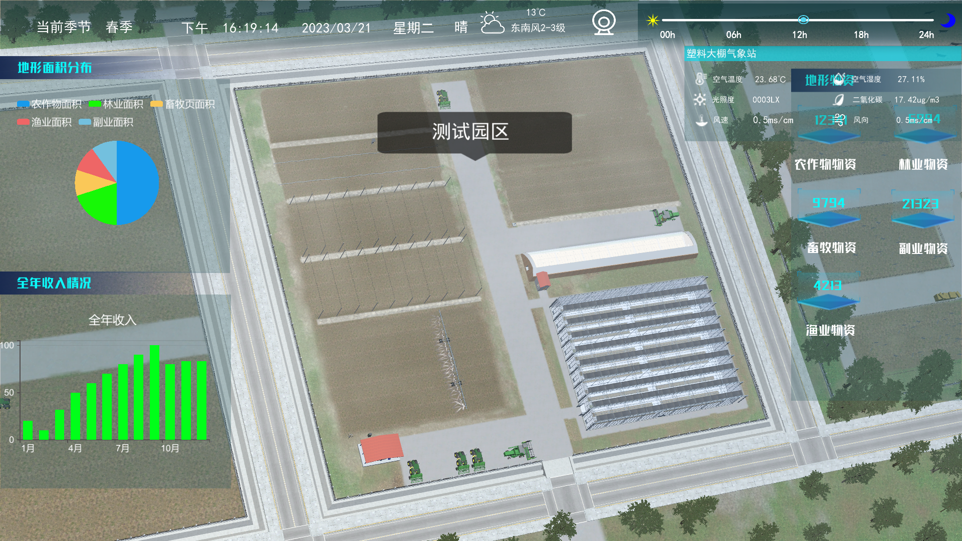 數(shù)字孿生技術(shù)，鳥(niǎo)瞰現(xiàn)代化農(nóng)業(yè)全局！