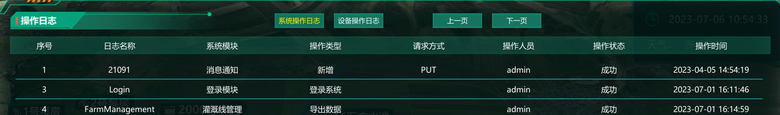 水利灌溉數字孿生系統