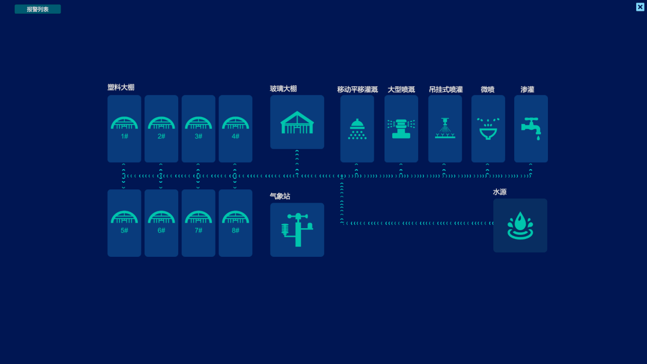 智慧農業數字孿生系統