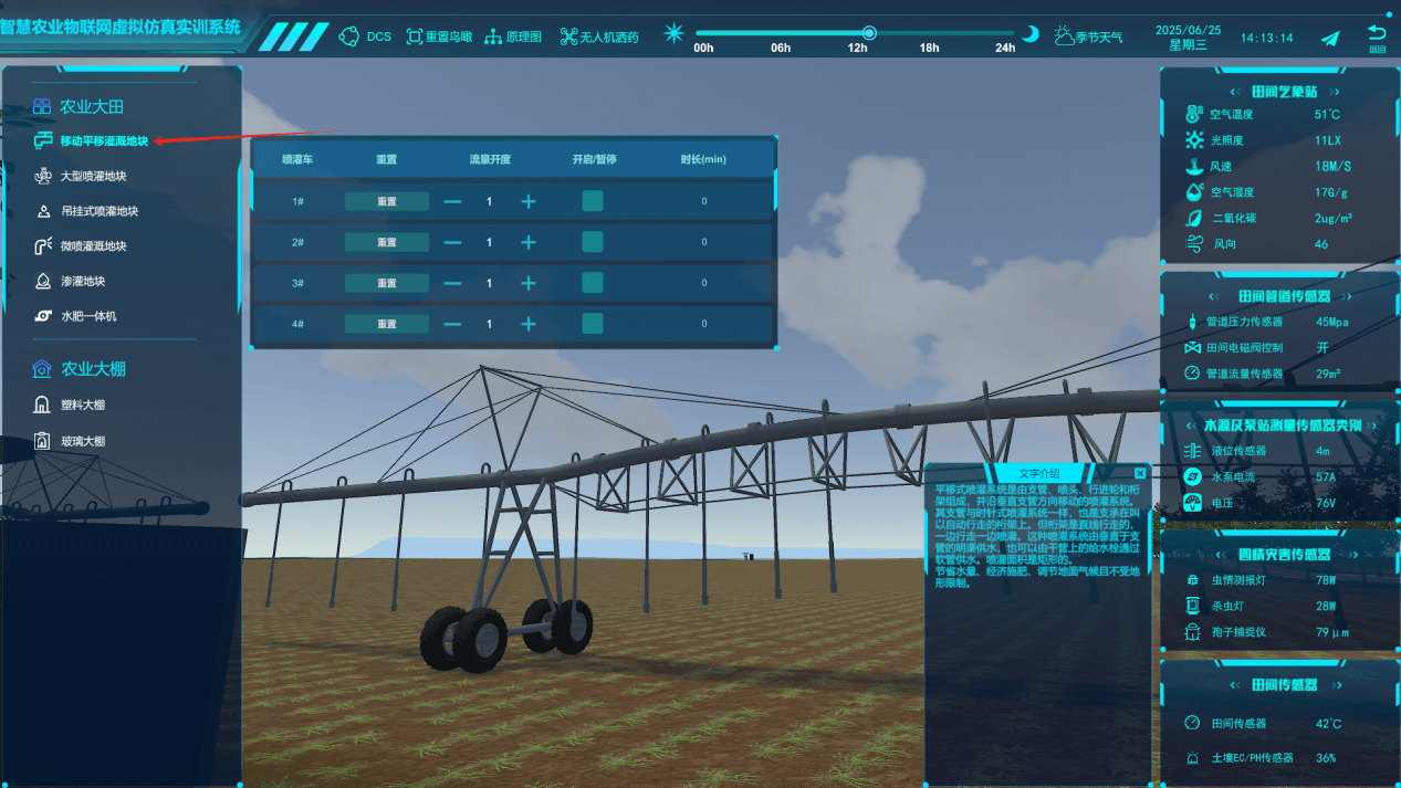 智慧農業數字孿生系統