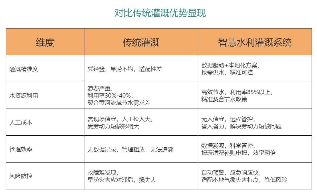 水利灌溉數字孿生系統