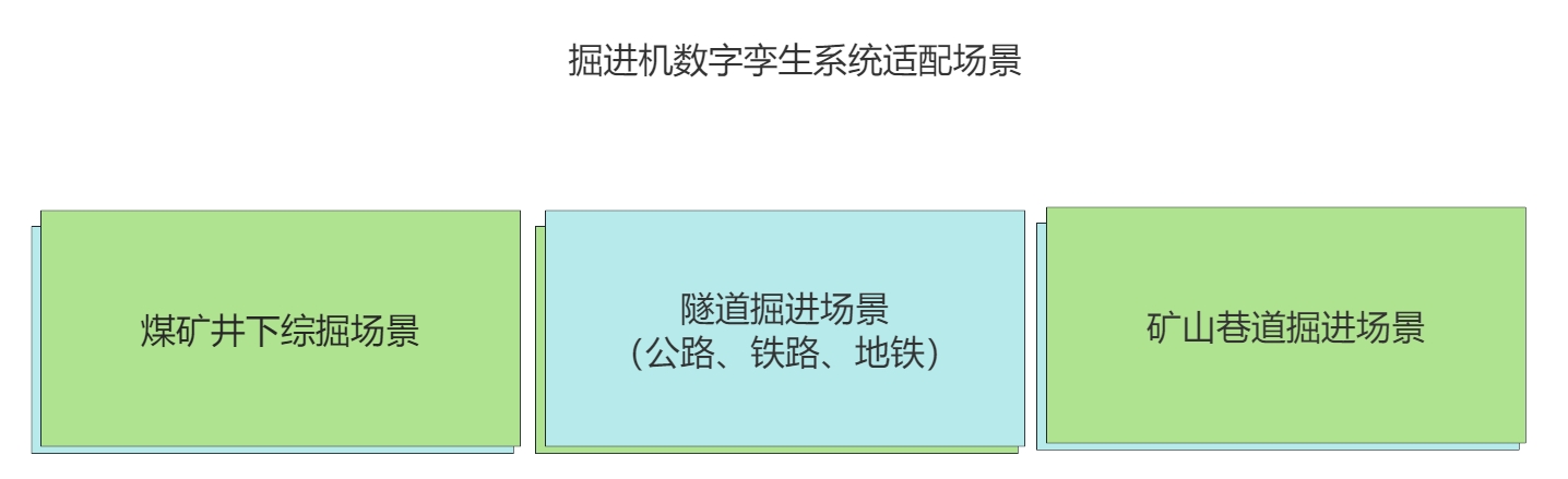 掘進機數字孿生系統