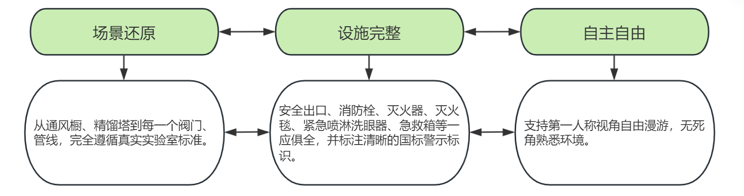 化工原理實驗室安全
